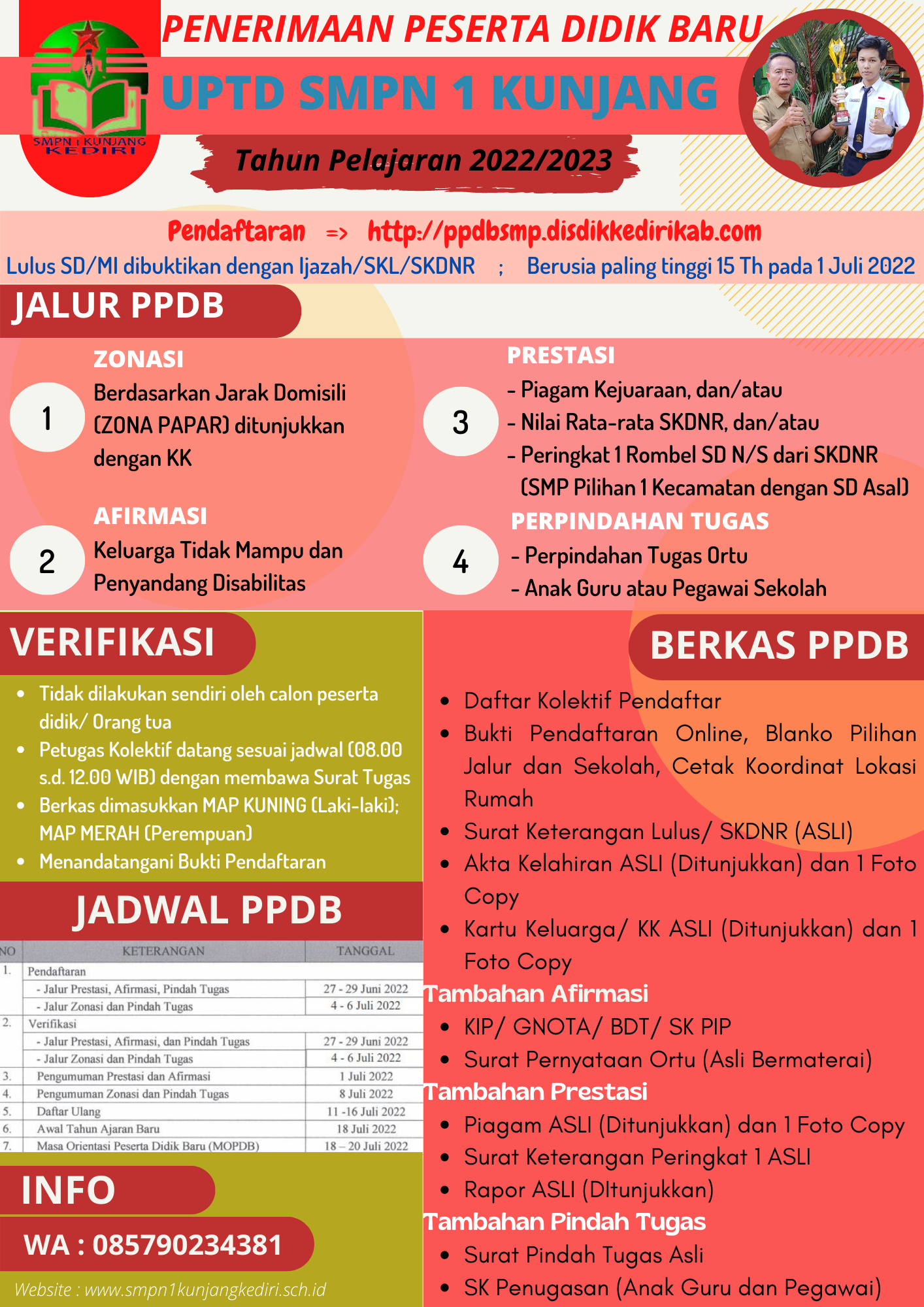 Pengumuman PPDB 2022
