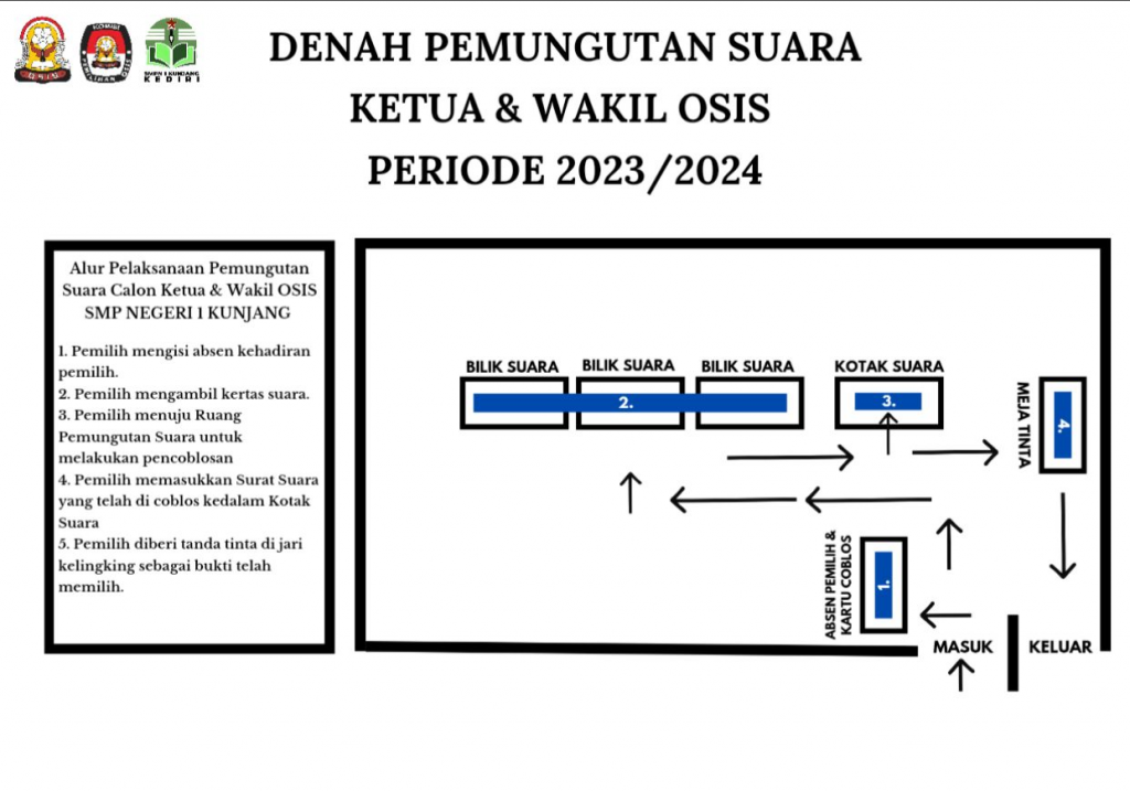 PROJEK PENGUATAN PROFIL PELAJAR PANCASILA(P5) ‘’SUARA DEMOKRASI’’ – SMP ...