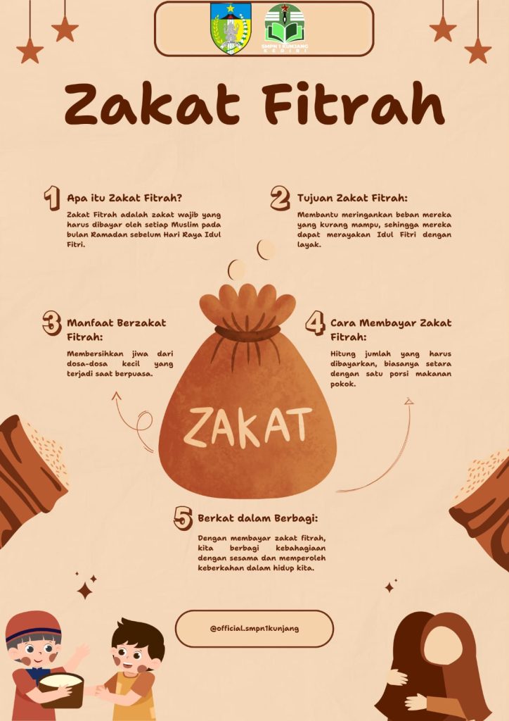 “Sucikan Diri, Raih Ridha Illahi: Zakat Fitrah Bersama SMPN 1 Kunjang”
