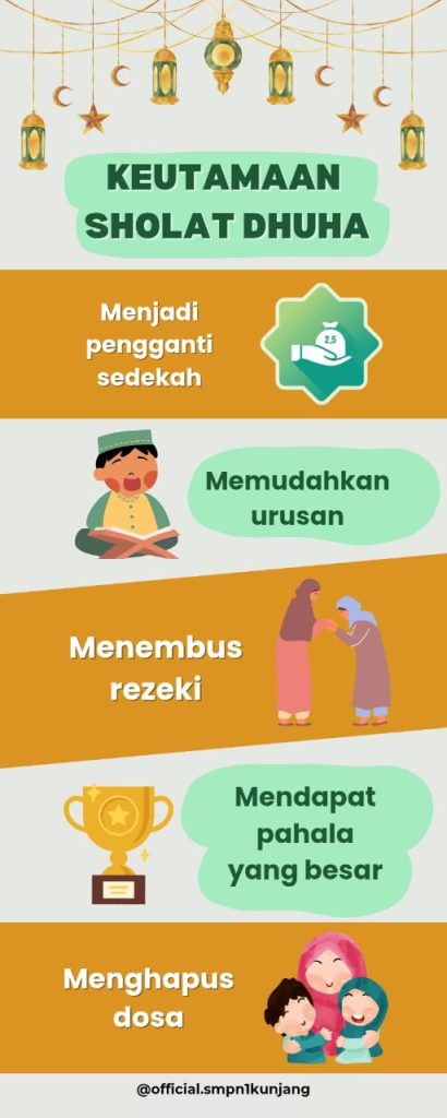 Sholat Dhuha: Pembuka Pintu Rezeki dan Ketenangan Hati